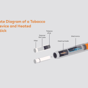 How Heated Tobacco Aerosol Works