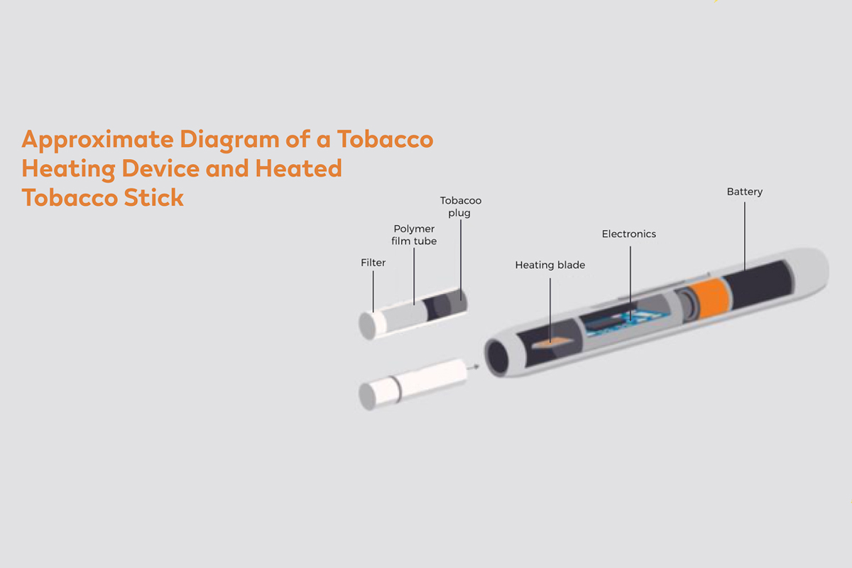 How Heated Tobacco Aerosol Works
