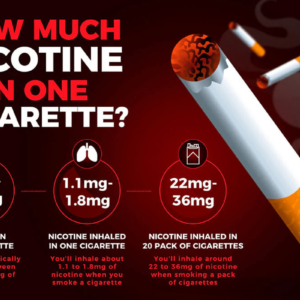 Understanding Cigarette Nicotine Levels