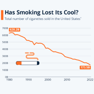 Cigarette Sales Decline Report