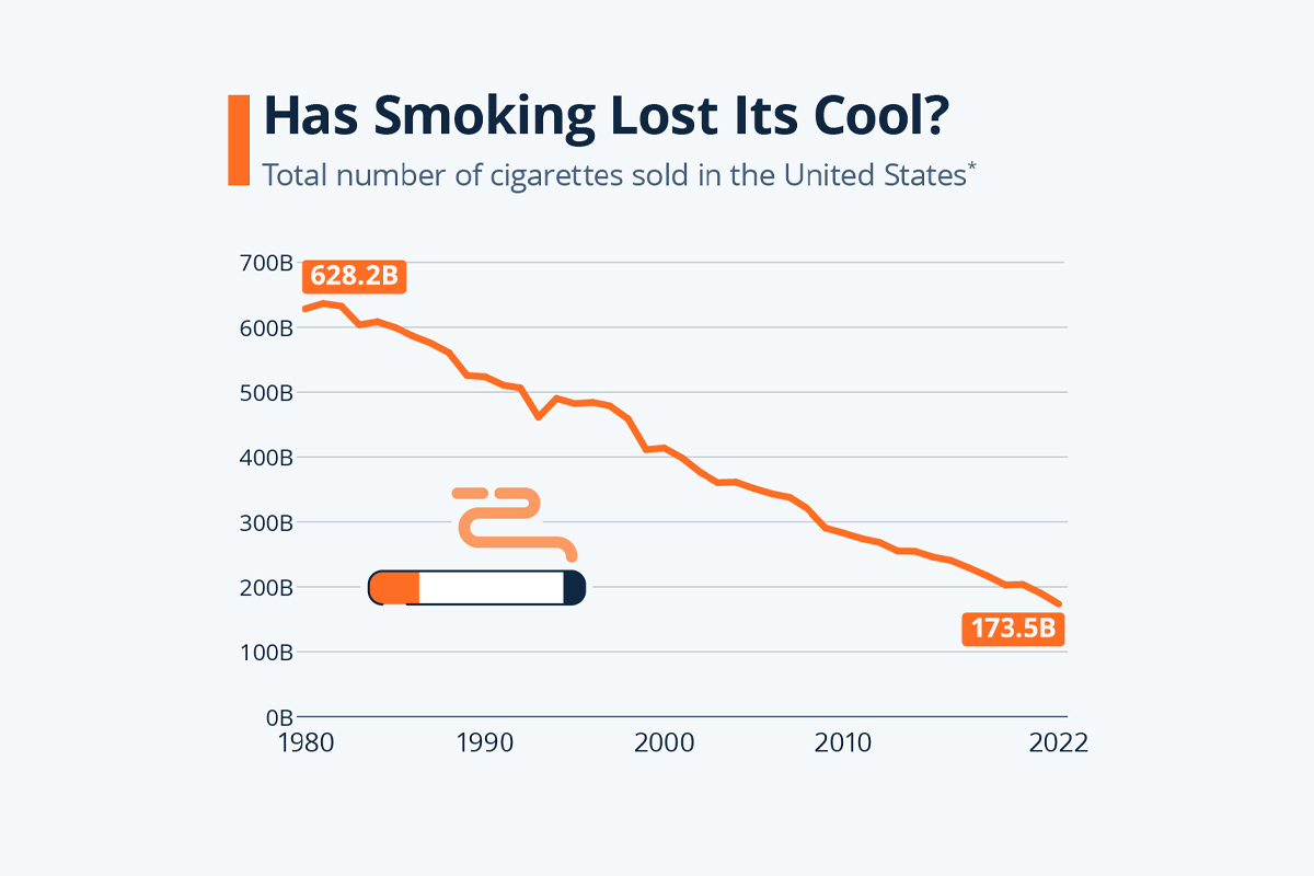 Cigarette Sales Decline Report