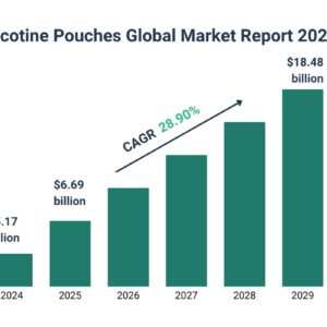 Global Nicotine Market Structure