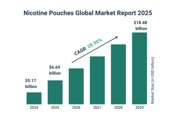 Global Nicotine Market Structure