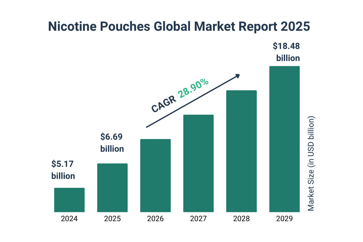 Global Nicotine Market Structure