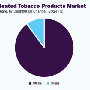 Heated Tobacco Market Growth