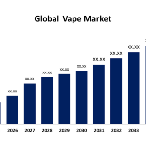 Vaping Market Trends