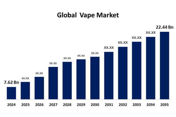 Vaping Market Trends