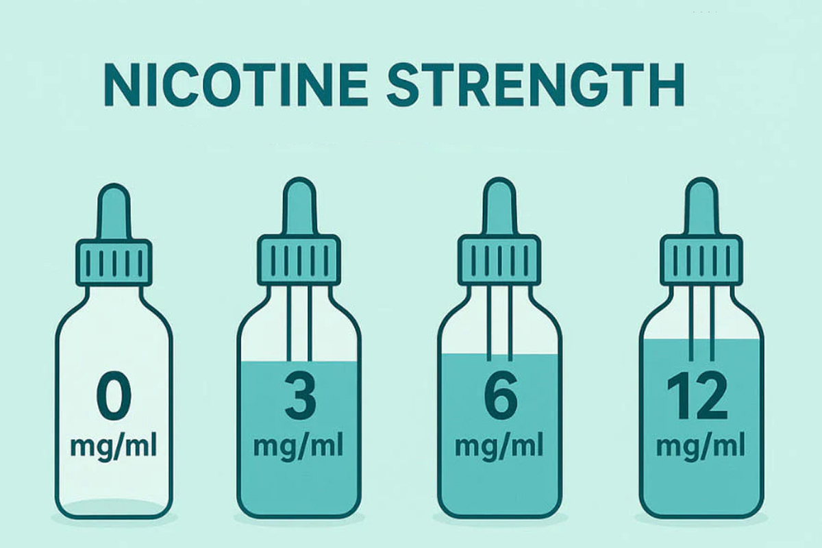How to Choose the Right Nicotine Strength